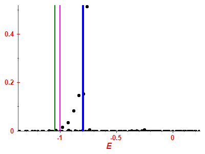 Strength function